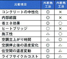 比較項目