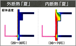 外断熱・内断熱の比較「夏」