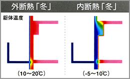 外断熱・内断熱の比較「冬」